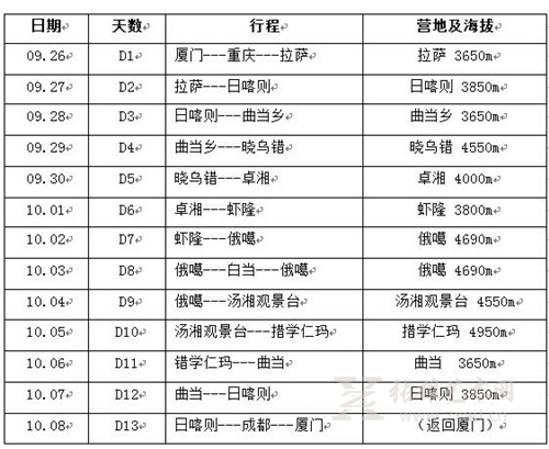 第七次进藏区采风写生——雪山王国·珠峰东坡